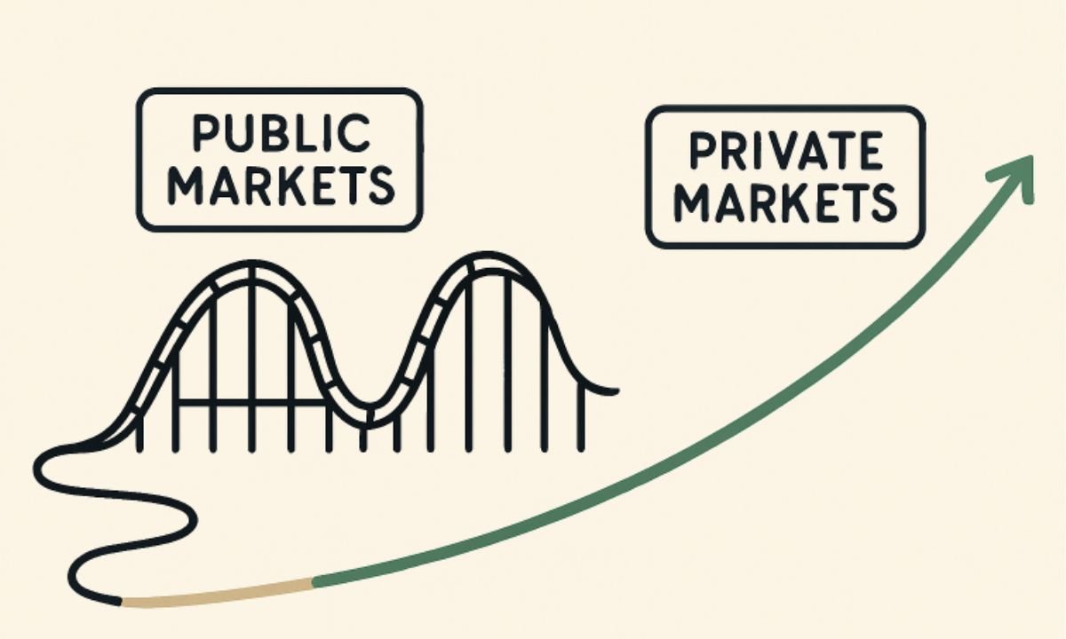 Private Investing Opportunities